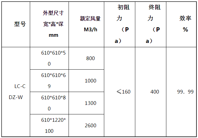 過(guò)濾器尺寸參數